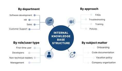 ACCESSING THE KNOWLEDGE BASE .